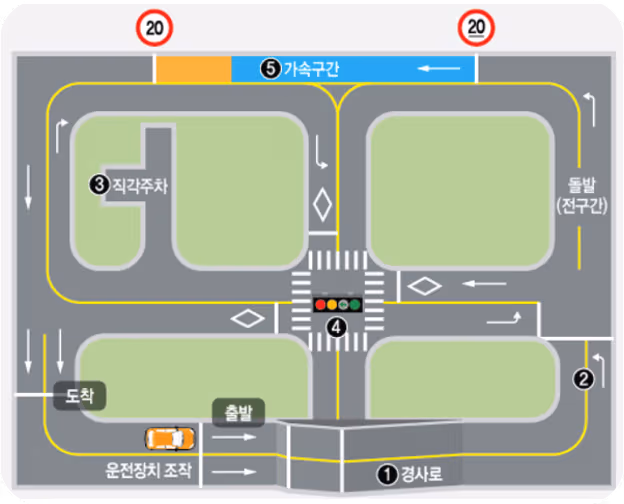 기능시험 안내