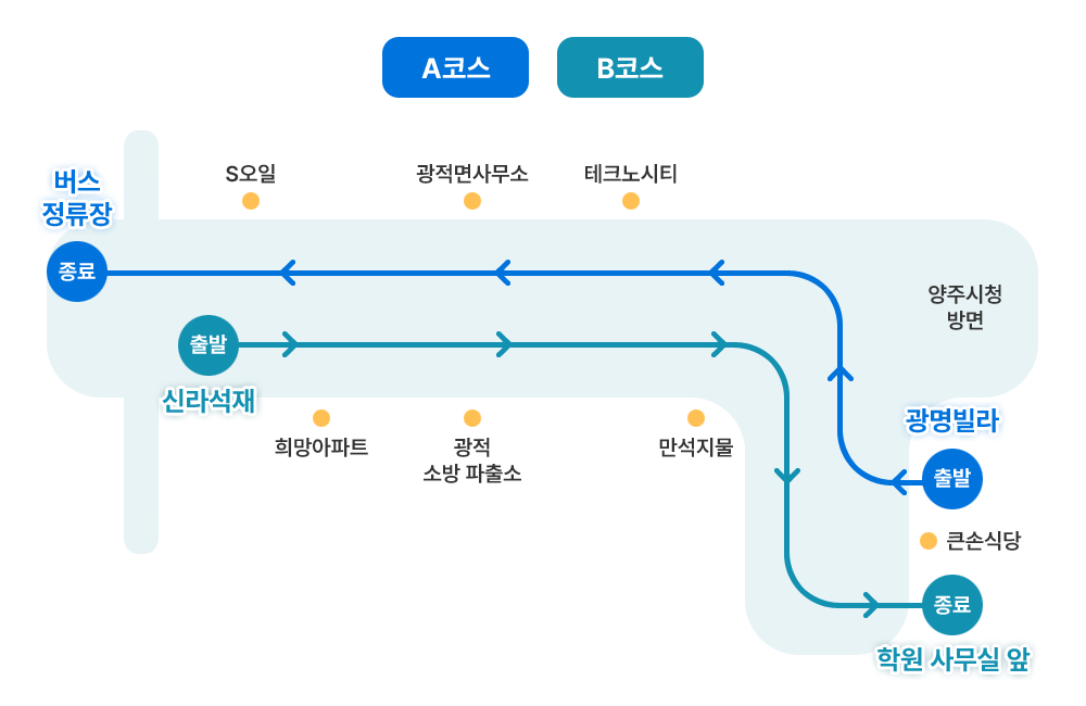AB코스약도
