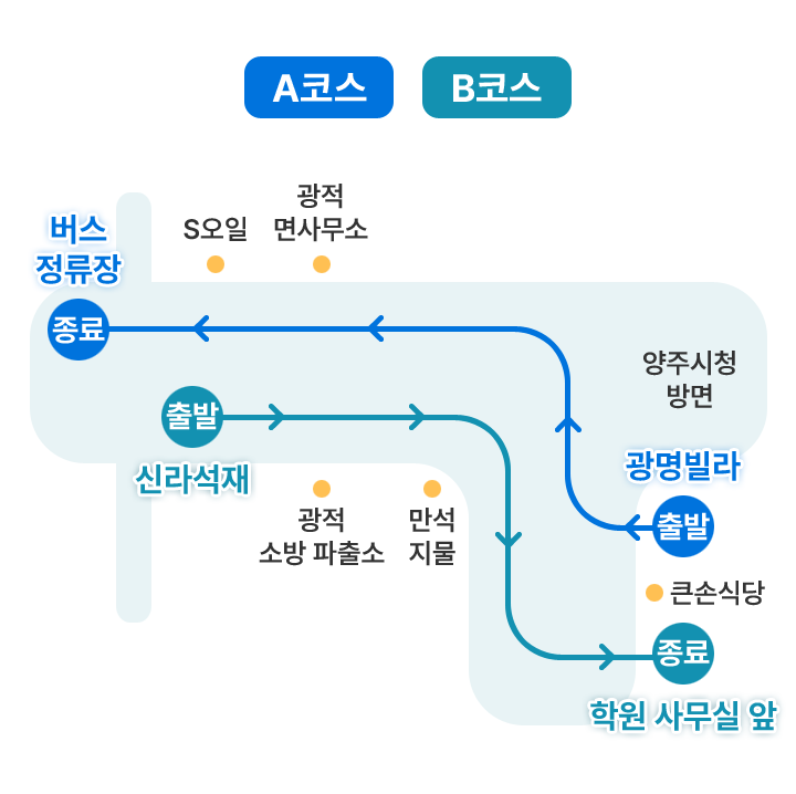 AB코스약도