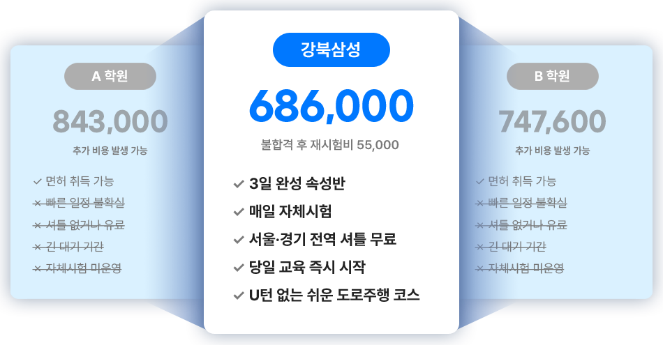 학과부터 도로주행까지 수강료 하나로 All-in